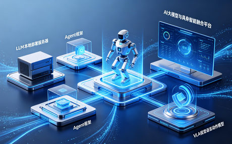 AI大模型与具身智能融合平台